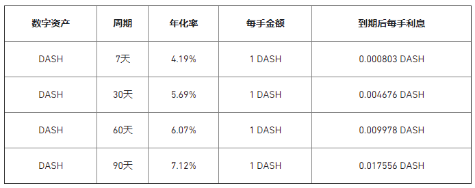 Binance币安宝上线 DASH 定制化理财产品