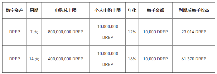 币安app交易所币安宝上线COTI、DREP、ERD理财产品【定期理财产品】