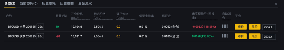 币安交易所交割合约介绍【图文教程】