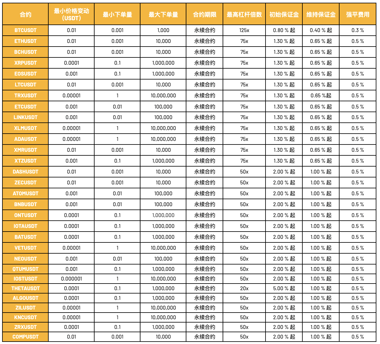 币安交易所合约交易新手指导手册【图3】