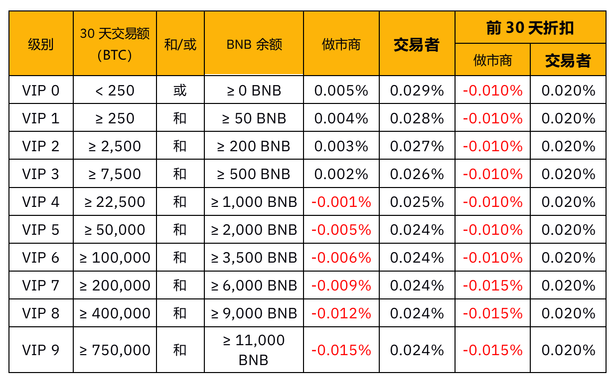 币安合约交易平台推出了自己的季度交易合约 币安合约交易平台推出了自己的季度交易合约