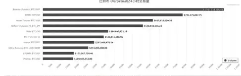 区块链技术，是不是币安未来的路