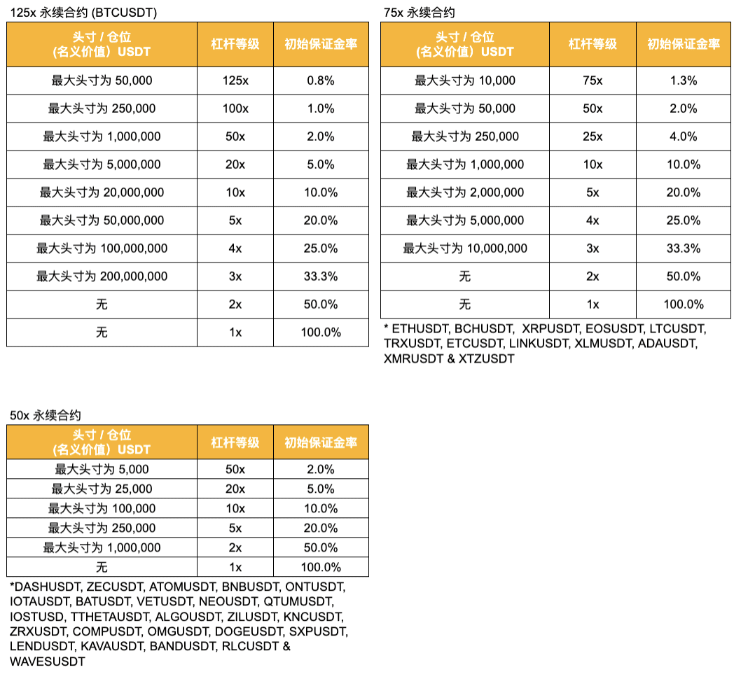 币安合约将上线 SNX 1-50倍 USDT 永续合约