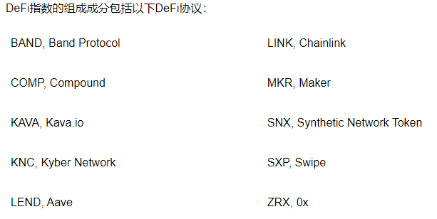 币安去中心化金融DeFi综合指数交易合约来了
