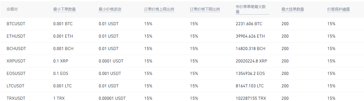 币安合约上线 FTM/USDT 1-50倍永续合约