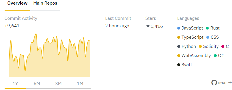 币安上市NEAR Protocol（NEAR）并开放充值