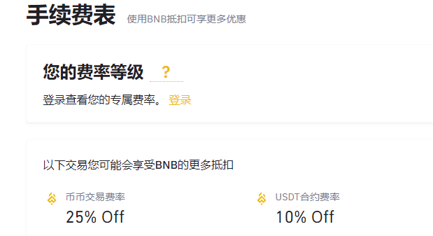 币安合约推出混合保证金借贷额度和日利率分级优惠制度