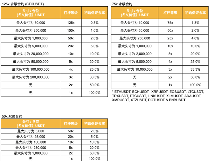 币安将于2020年10月16日14:00（香港时间）上线 FIL/USDT 1-50倍永续合约