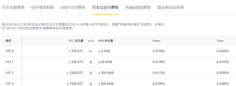 币安上线合约对战功能