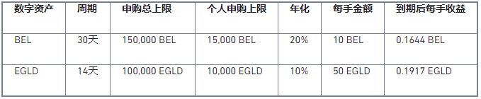 币安宝上线BAKE、BEL、CVC、EGLD理财项目，年化高达20%