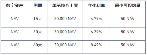 币安Staking上线NAV高收益锁仓活动,年化高达8.49%