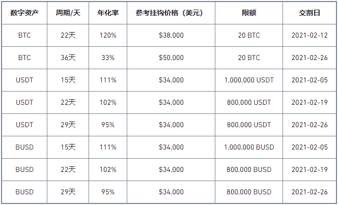 币安矿池第26期双币宝理财产品上线