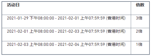 DOGE交易5天狂欢,10万美元DOGE硬核奖励等您来!