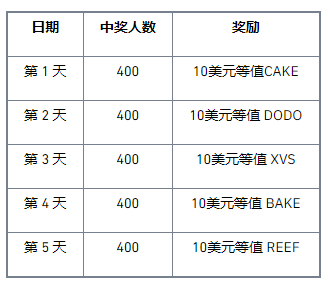 币安binance牛年拉牛友,赢取20,000美元等值热门代币