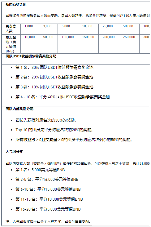 2021币安合约春季千团大战