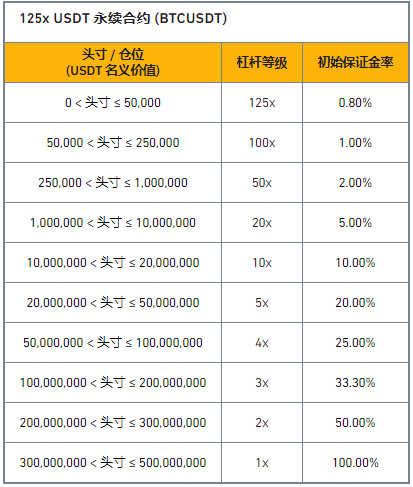 币安binance将上线 MTL 1-25倍 U本位永续合约