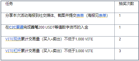 【币安binance官网】交易VITE,赢50,000美元好礼