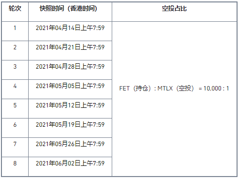 【币安官网】关于支持Mettalex(MTLX)空投Fetch.ai(FET)用户的公告