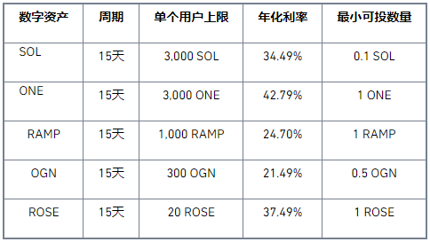 币安Staking上线“欢乐锁仓”超高收益活动,年化高达42.79%