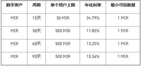 binance币安Staking上线MIR高收益锁仓活动,年化高达34.79%