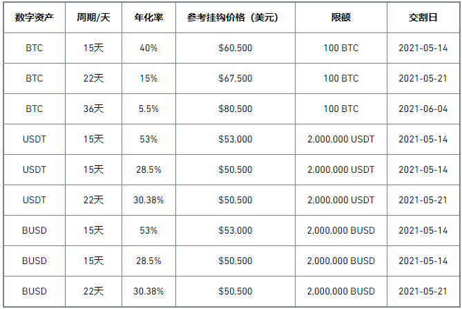 binance币安矿池第40期双币投资理财产品上线