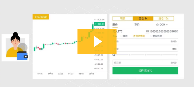 币安binance官网逐仓杠杆新增 BAKE、CFX 资产