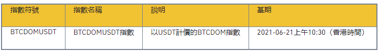binance交易所币安将上线BTC市场占有率指数U本位永续合约