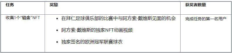 binance币安NFT市场推出《阿方索·戴维斯》NFT系列:赢取阿方索·戴维斯(Alphonso Davies)见面会门票及独家周边产品!