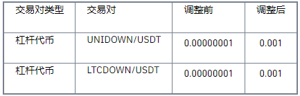 binance币安杠杆代币UNIDOWN、LTCDOWN代币反向分割完成公告(2021-08-17)