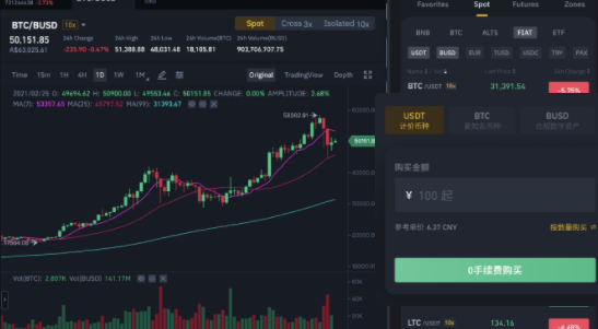 币安binance交易所已完成 Paxos Standard(PAX)品牌升级为 Pax Dollar(USDP)