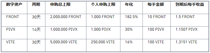 binance币安宝上线 FRONT、PIVX、VITE 理财活动,年化高达182.5%