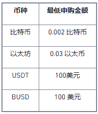 首次使用双币投资,赢取10,000美元等值BNB