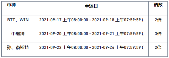 binance币安交易所幸运日交易活动,分享300,000美元幸运奖励!