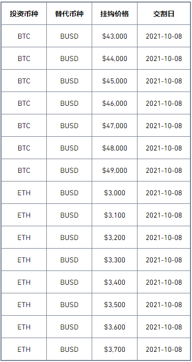 币安binance双币投资(第59期)产品上线