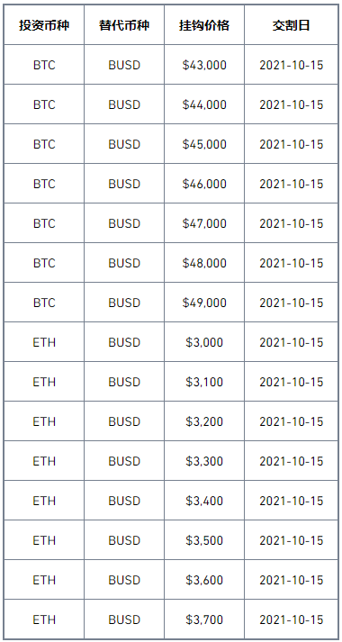 binance双币投资(第60期)产品上线