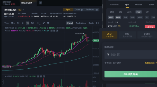 币安binance参与EGLD 交易,赢100,000美元大奖