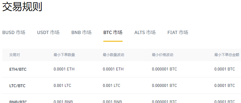 binance币安交易所上市Alchemix（ALCX）