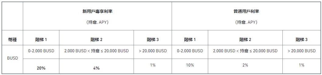 币安五週年:币安宝推出专属迎新活动
