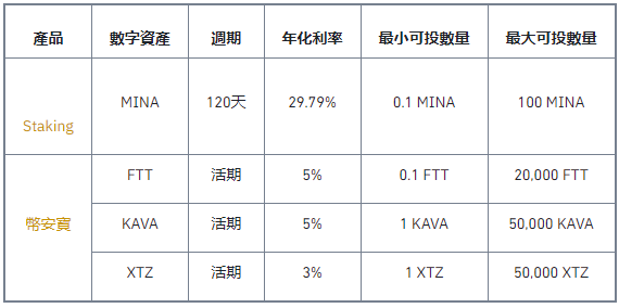 币安理财週三日:新高收益特供不容错过