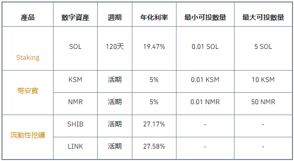 币安理财週三日:新收益特供不容错过
