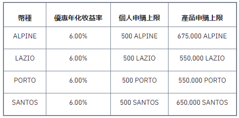 币安赚币活期产品:币安粉丝代币独家活动以庆祝年度最大足球赛事