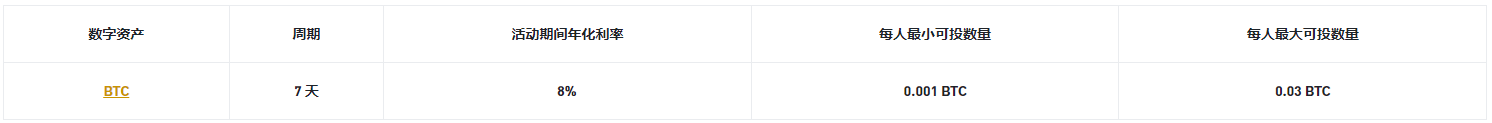 币安app官网BTC定期产品:享8%年化收益率!