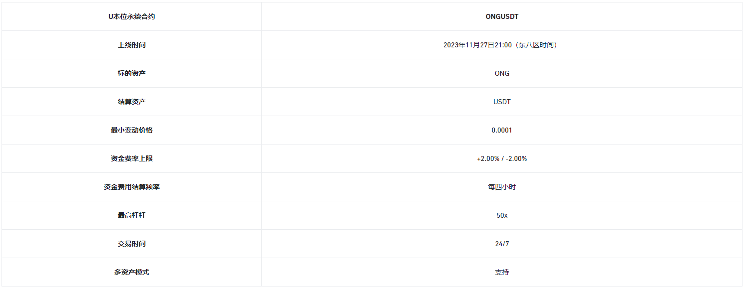 币安App官网将上线ONG 1-50倍 U本位永续合约