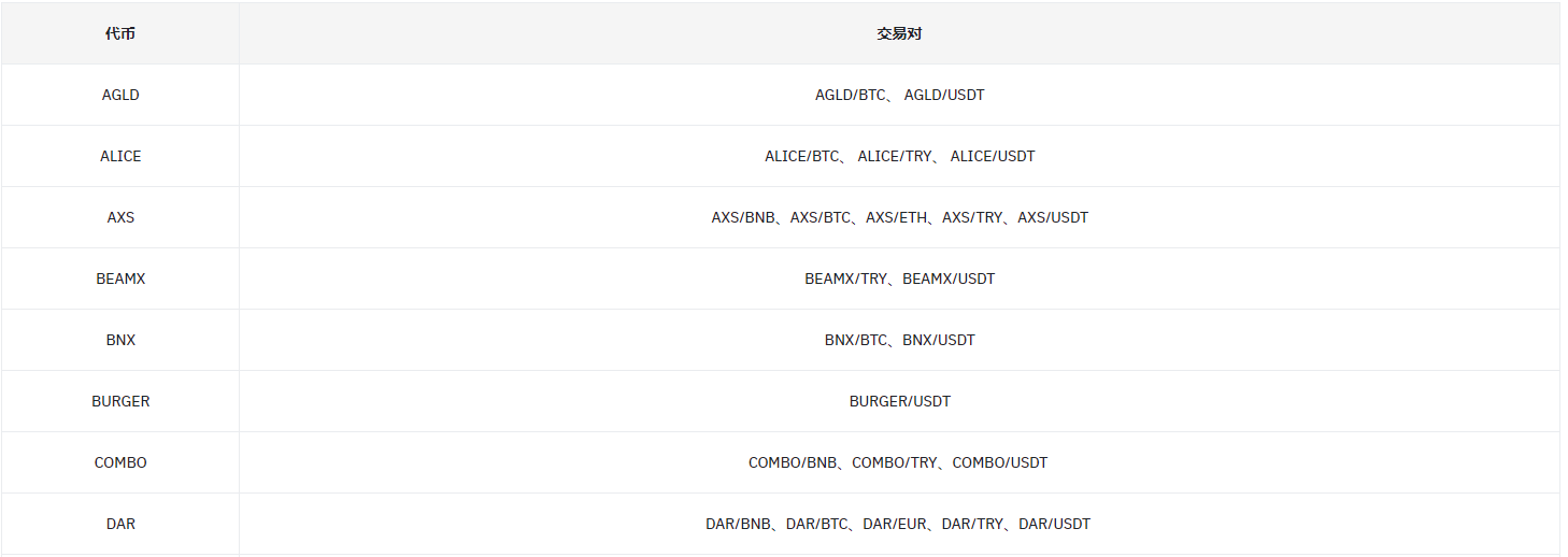 币安交易所官网现货交易游戏和元宇宙代币,瓜分10,000 USDT代币券!