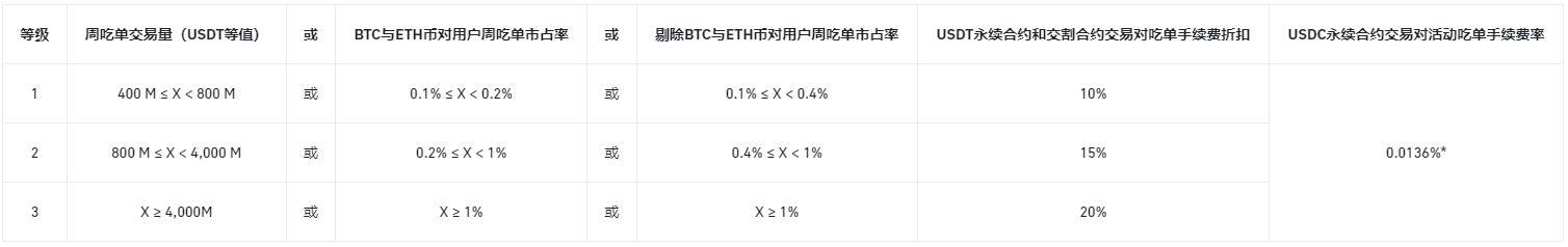 关于币安合约吃单计划的更新(2024-04-30)