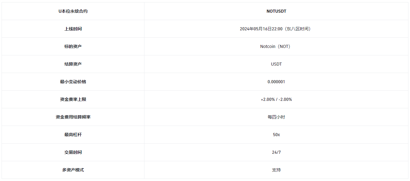 币安理财、一键买币、闪兑、杠杆、合约上线Notcoin(NOT)