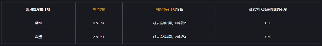 币安推出“流动性对接计划”,连接项目与市商