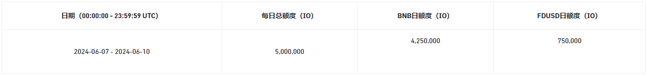 币安新币挖矿上线第55期项目,使用BNB、FDUSD挖矿IO.NET (IO)